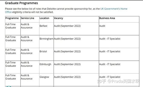 【英国留学生求职】德勤签证政策梳理～ - 知乎
