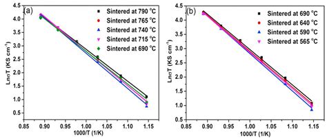 Innovations in Electric Current-Assisted Sintering for SOFC: A Review ...
