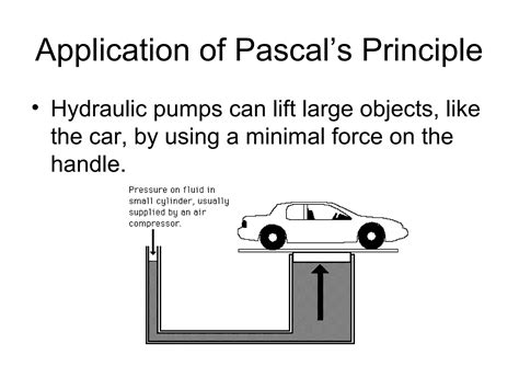 Pascal Principle Explained 的图像结果