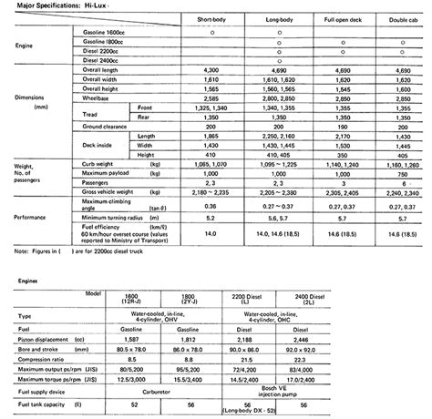 TOYOTA INTRODUCES FULL-MODEL CHANGE TO DYNA TRUCK Toyota, 59% OFF