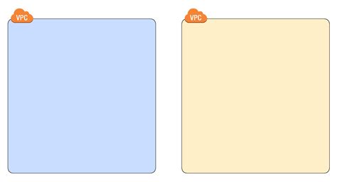 Image result for VPC Example