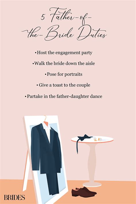 Image result for Father of the Bride 2 Work