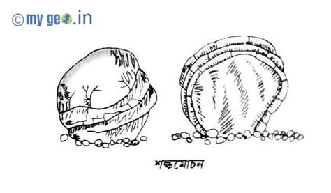 আবহবিকার Weathering - MYGEO