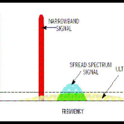Image result for Link 16 Tutorial