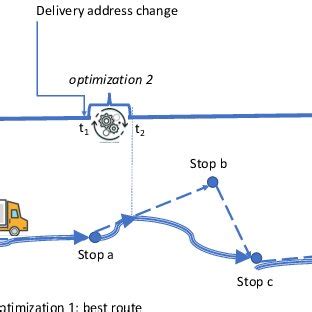 Image result for Time-Variant Optimal Transport
