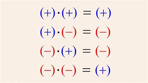Pre-Algebra 8 - Multiplying Negative Numbers | Pre algebra help ...