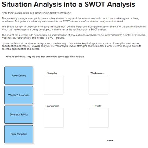 Image result for Situation analysis SWOT Analysis