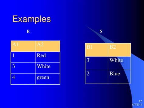 Image result for Relational Algebra Projection Examples