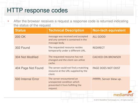 Image result for Fiddler Software Tutorial