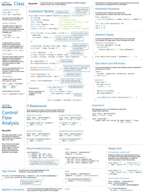 Image result for Class in TypeScript