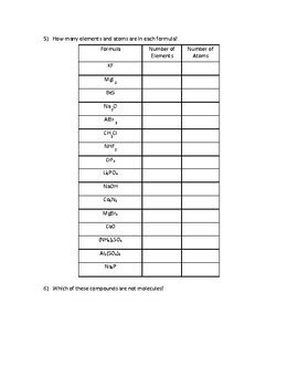 Image result for Elements Compounds Model Making