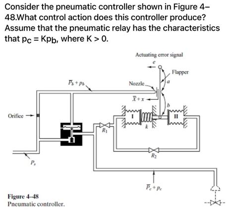 Calibrate Pneumatic Controller 的图像结果