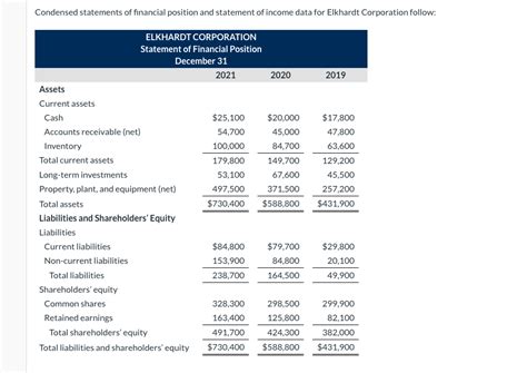 Image result for Cash Position Formula
