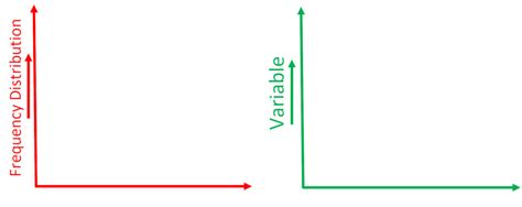 Histogram 的图像结果