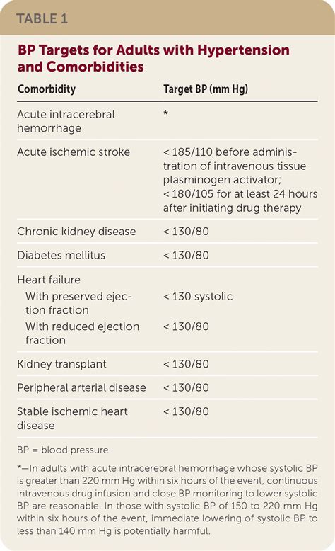High Blood Pressure: ACC/AHA Releases Updated Guideline | AAFP