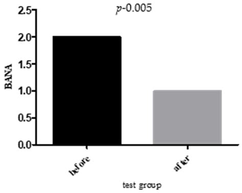 Effectiveness of an Essential Oil Mouthwash on Halitosis in Obese ...