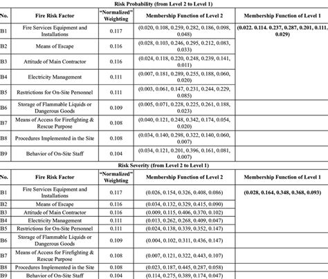 Rezultat imagine pentru Fuzzy Synthetic Evaluation Using MATLAB