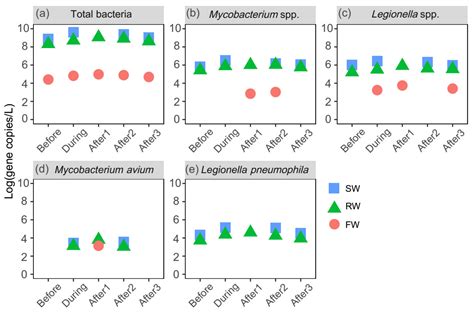 The Impact of Extreme Weather Events on Bacterial Communities and ...