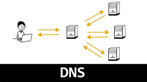 Qu’est-ce que le DNS récursif ? – StackLima