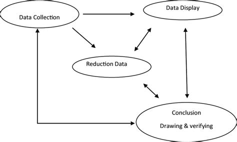 Image result for Interactive Model Example
