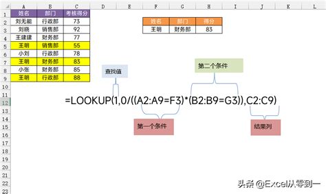 Excel Lookup Tutorial 的图像结果
