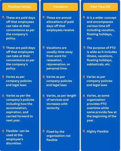 What is a Floating Holiday?: Meaning and Definition
