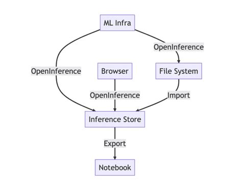 openinferenceinstrumentationgoogleadk