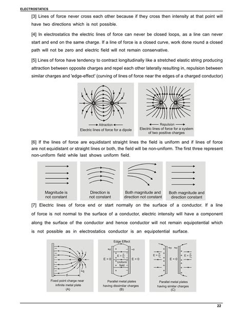 Electrostatics: Electric Charges & Fields Class 12 Physics Chapter 1 Notes