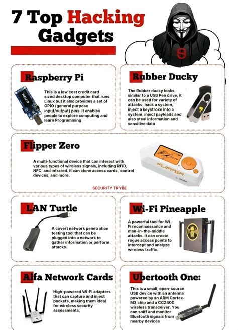 Life Hacking Gadgets 的图像结果