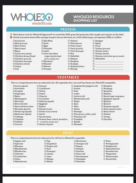 Whole30 Food List