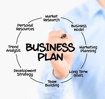 Image result for Business Plan Vedio Tutorial