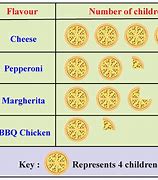 Image result for pictograph