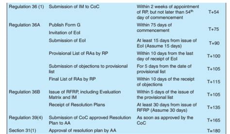 Rezultat imagine pentru CAIIB ABM Module C