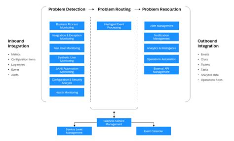 Image result for Hidden String Pattern