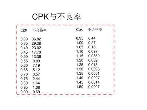 CPK与不良率_搜档网
