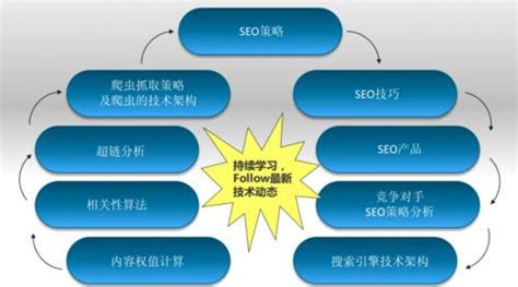 seo的目标是什么（seo新站优化方案）-8848SEO