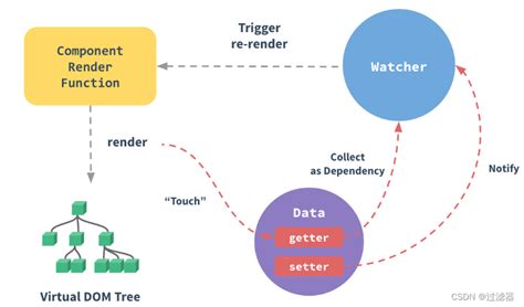 JavaScript代码优化 - 小天地,大世界,刘洋的博客