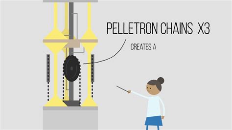 Rezultat imagine pentru How Particle Accelerators Work