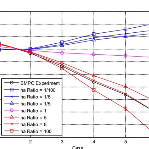 Image result for SCO2 Heat Exchanger