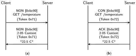Appdaptivity: An Internet of Things Device-Decoupled System for ...