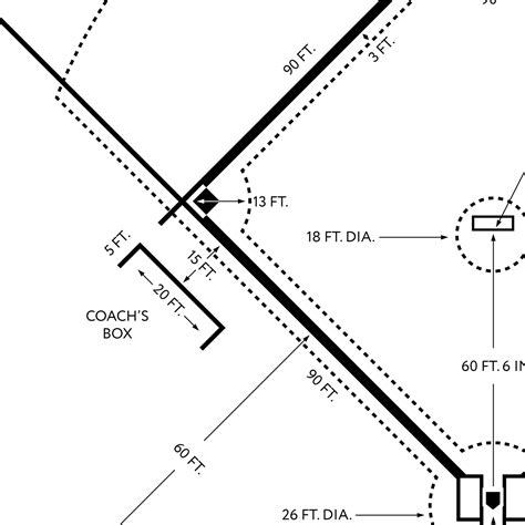 Baseball Field Design 的图像结果