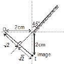GEOMETRICAL OPTICS, Class 12, Physics (IIT-JEE and AIPMT) Chapter Notes PDF