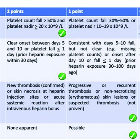 What Is SQL Server Used for Hit 的图像结果