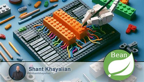 Image result for Spring Framework Bean