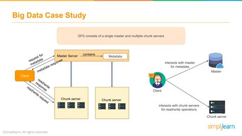 Image result for Big Data Tutorial