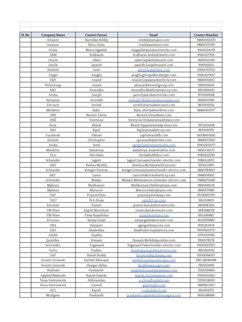 Client Information Database 的图像结果