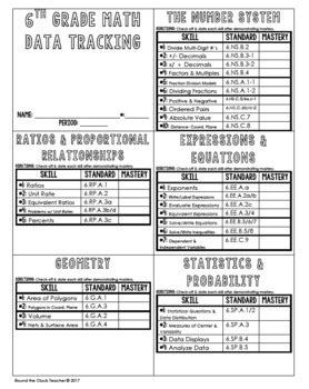 6th Grade Math Data Tracking by Round the Clock Teacher | TPT