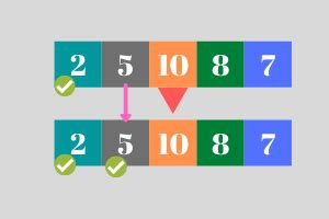 Image result for Algorithm for Selection Sort in Python