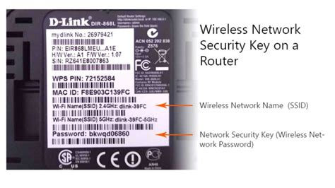 Image result for Change Network Security Key