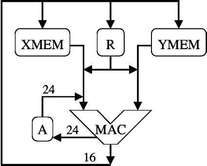 Image result for DSP Programming
